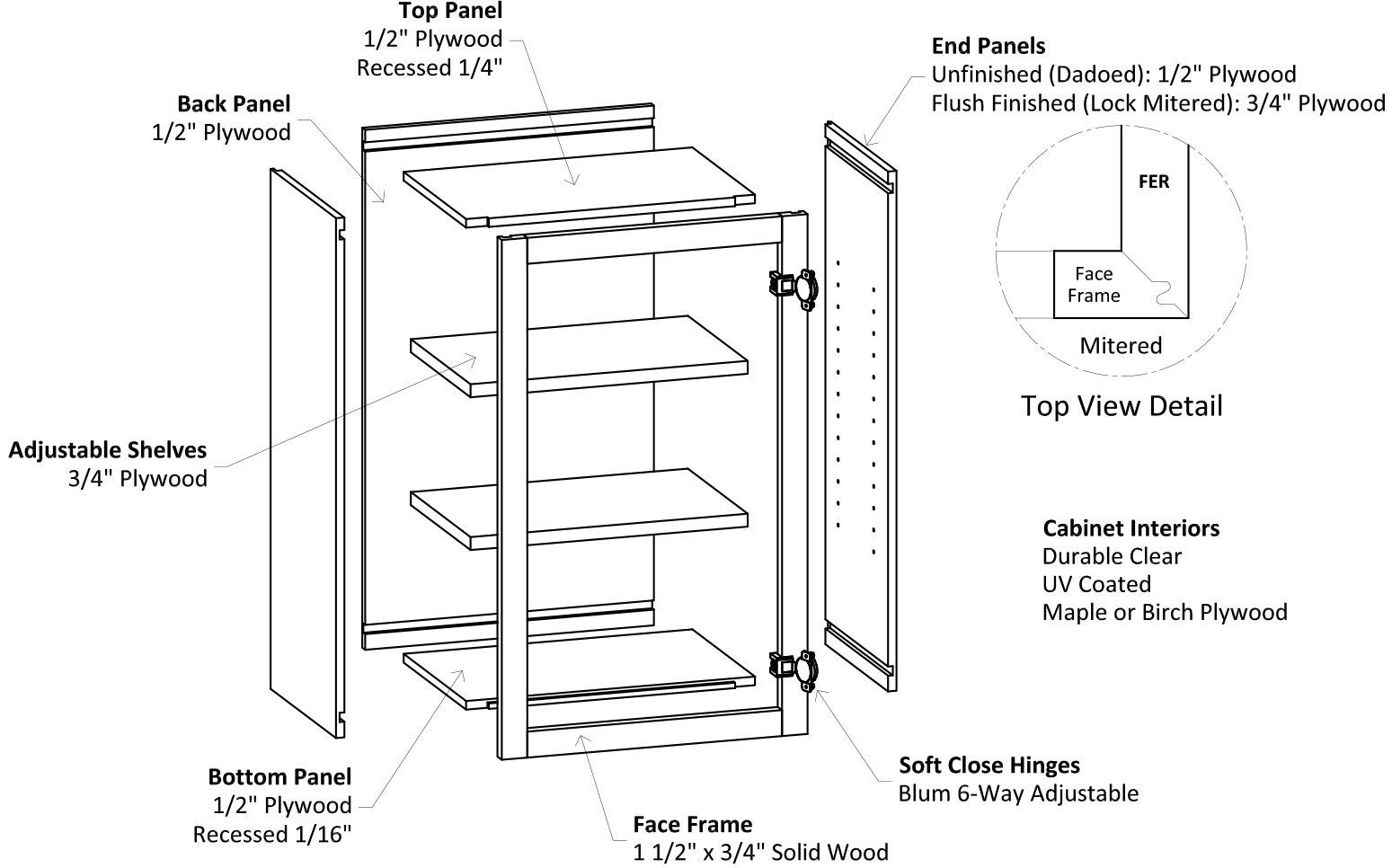 Specsheet Framed Wall Cabinet Construction 2