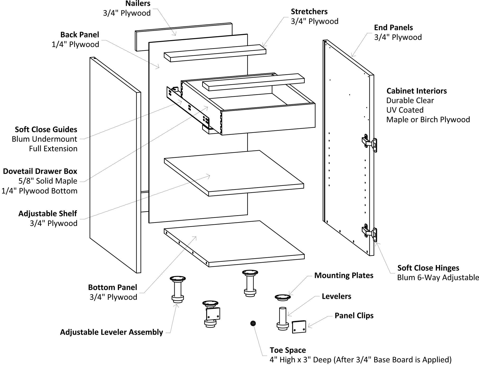 Specsheet Frameless Base Cabinet Construction 2