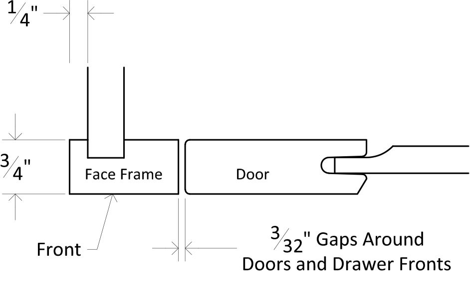 Specsheet Inset Square Section Detail