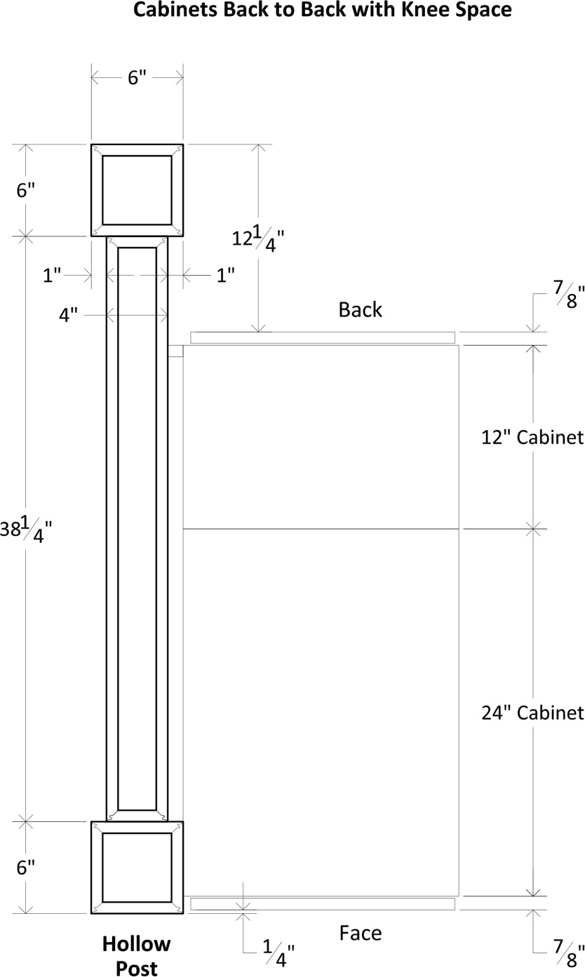 Specsheet Island End Cap App Box Post 50 2